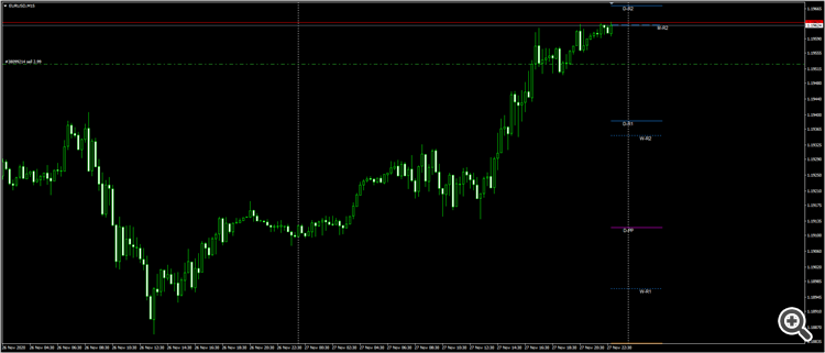 PivotPointsLines _v1.1 - indicator for MetaTrader 4