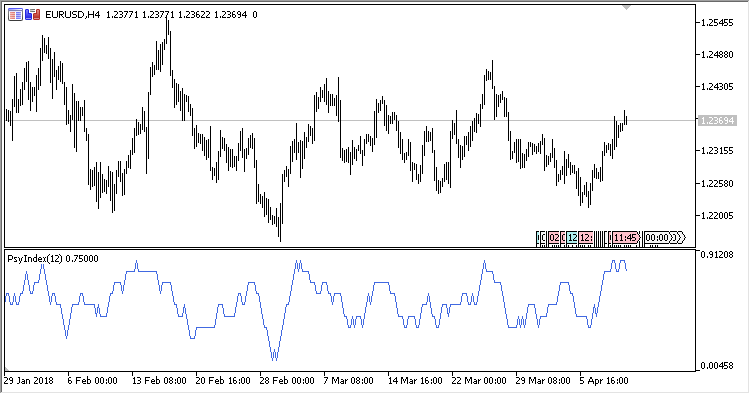 Psychology_Index - indicator for MetaTrader 5