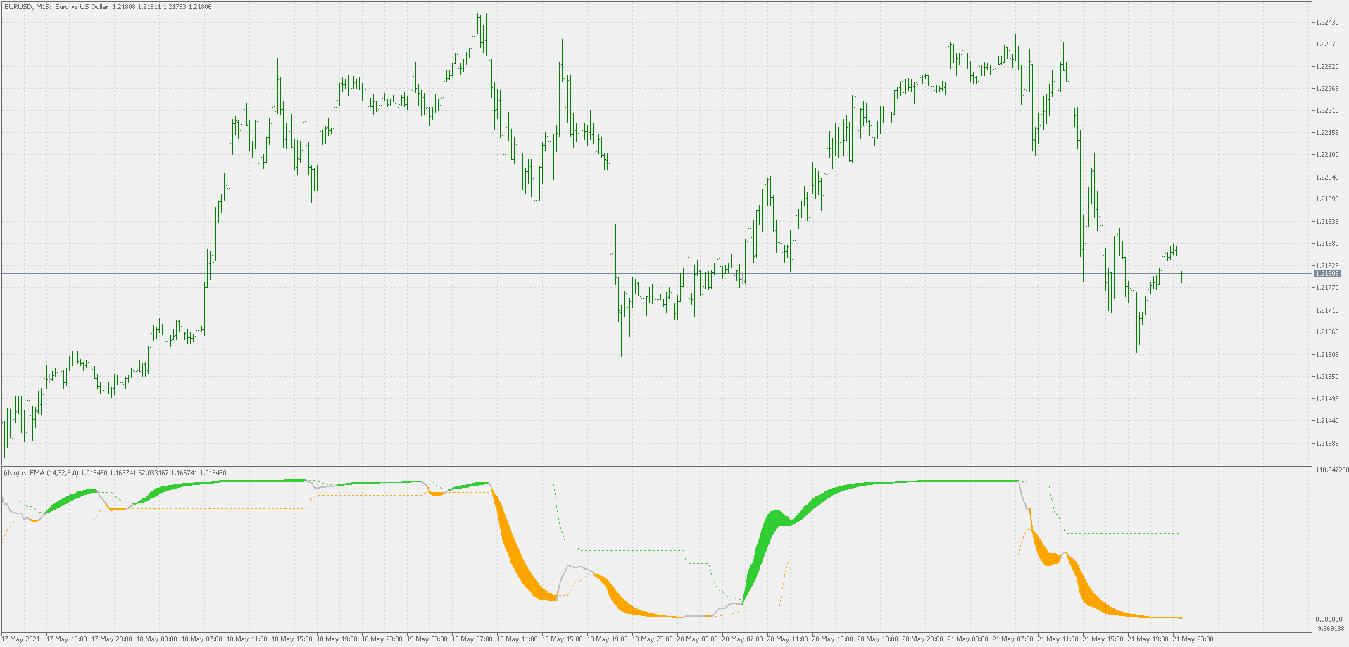 Dslu RSI of average - indicator for MetaTrader 5