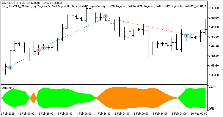Exp_UltraMFI_MMRec - expert for MetaTrader 5