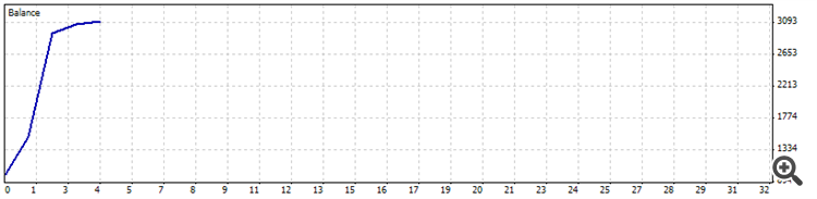MaksiGen_KaHaJI_CkaJIneP - indicator for MetaTrader 4