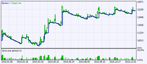 Exp_JBrainTrend1Stop_ReOpen - expert for MetaTrader 5