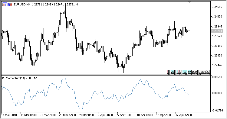 Blau_Trend_Momentum - indicator for MetaTrader 5