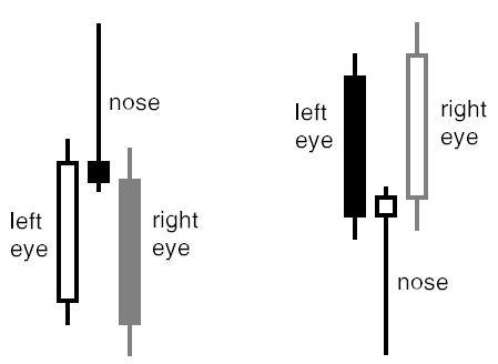 Pinbar Detector - indicator for MetaTrader 5
