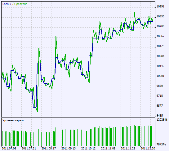 Exp_ColorXADX - expert for MetaTrader 5