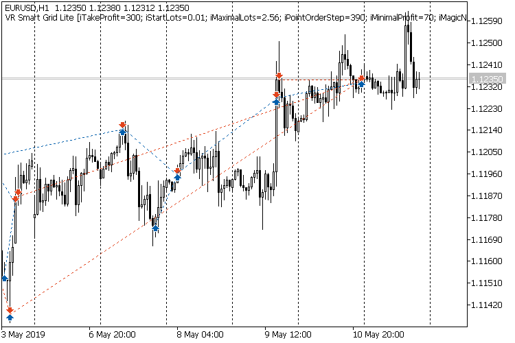 VR Smart Grid Lite - expert for MetaTrader 4