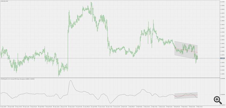 TRiX slope divergence - indicator for MetaTrader 5
