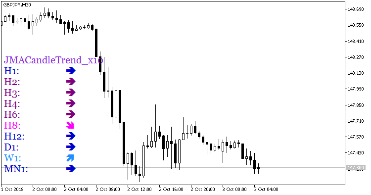 JMACandleTrend_x10 - indicator for MetaTrader 5