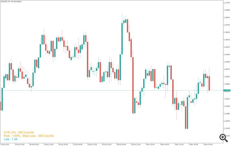 Position Size Calculator - indicator for MetaTrader 5
