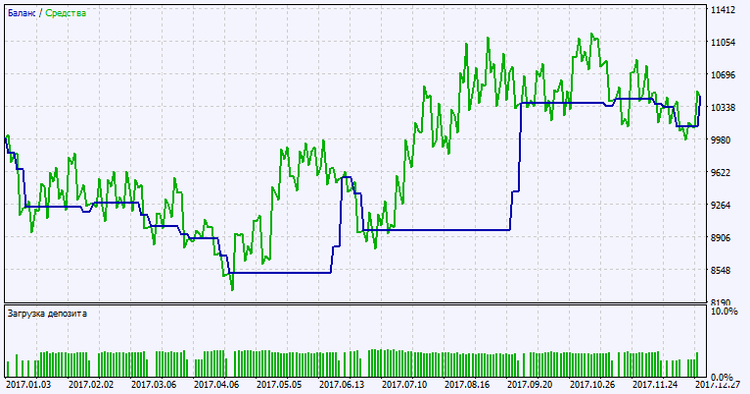 Exp_i-KlPrice_Vol - expert for MetaTrader 5