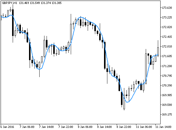 XvaMA - indicator for MetaTrader 5