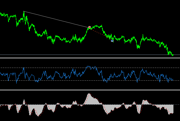 rsi & divergence - expert for MetaTrader 5