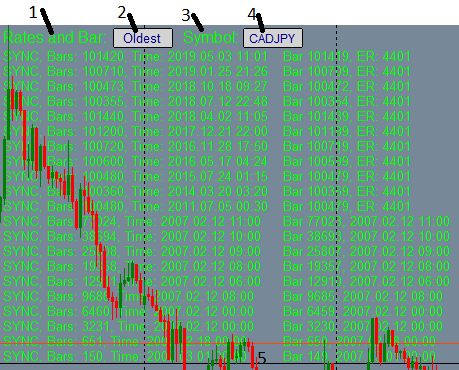 SeriesIntegerInfo and Rates Bar Information Utility, displays how many bars there are in all timeframes for any user selected symbol, and shows the 'CopyRates' information availability for any bar - indicator for MetaTrader 5
