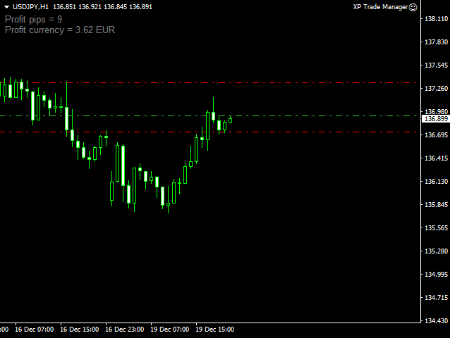 XP Forex Trade Manager MT4 - expert for MetaTrader 4