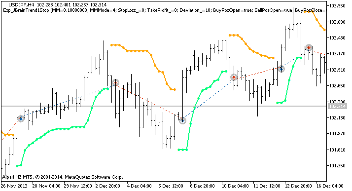 Exp_JBrainTrend1Stop - expert for MetaTrader 5
