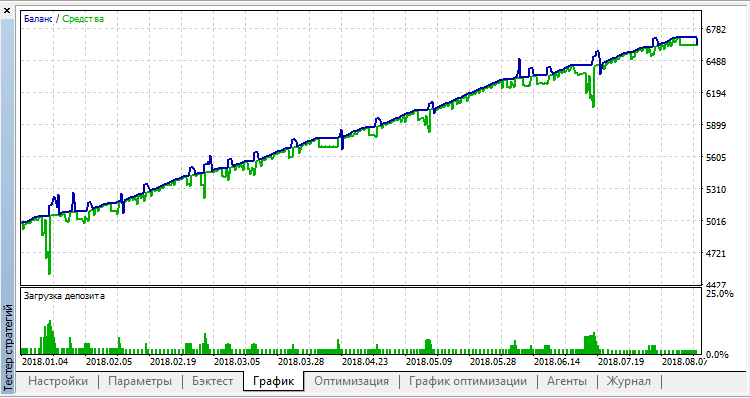 Professor v3 - expert for MetaTrader 5