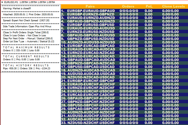 RingSystemEA - expert for MetaTrader 4