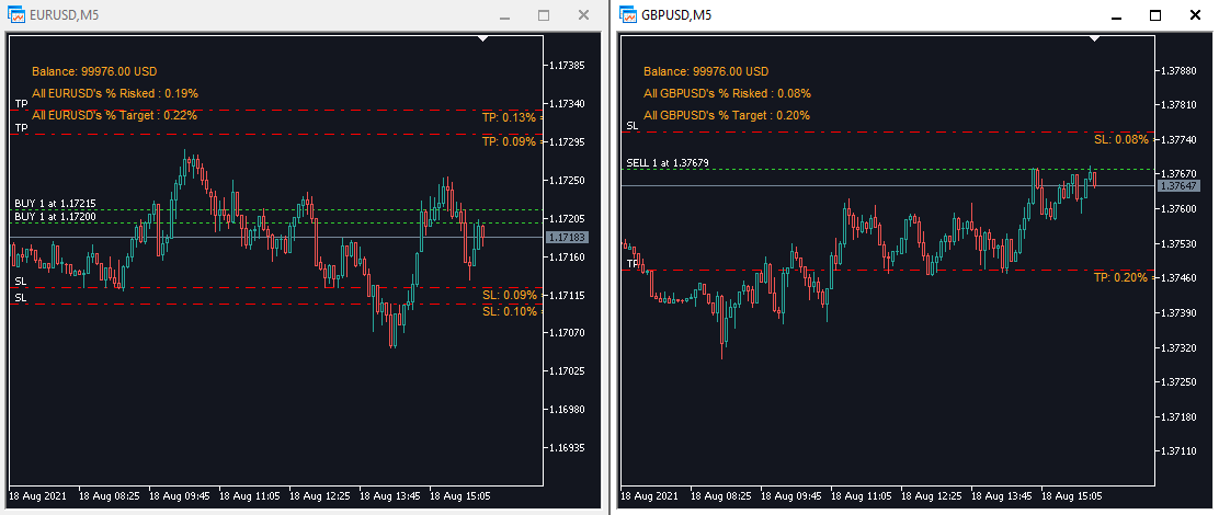 IND - RiskPerTrade - MT4 - indicator for MetaTrader 4