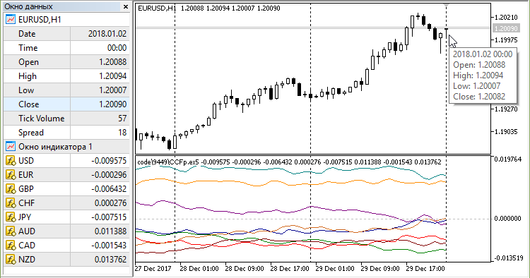CCFp EA - expert for MetaTrader 5