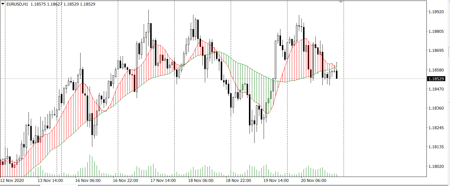 Double MA Cross Draw Histogram - indicator for MetaTrader 4