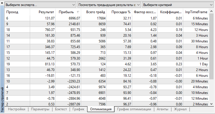 Gaps - expert for MetaTrader 5