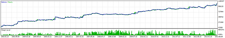 CoensioTrader1V06 - expert for MetaTrader 5
