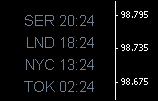 TimeZones Six v2 - indicator for MetaTrader 4