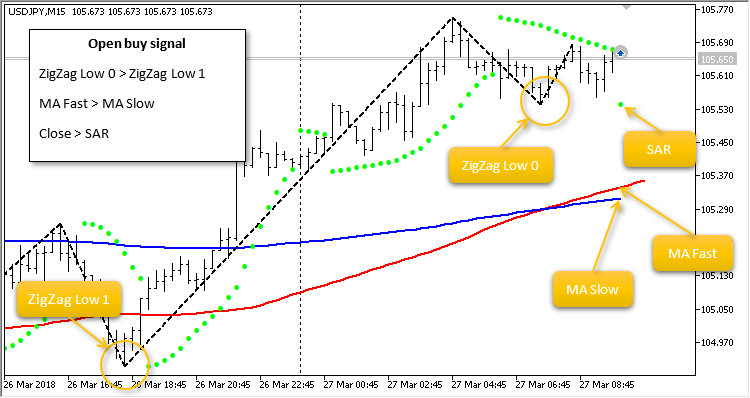 JS MA SAR Trades - expert for MetaTrader 5