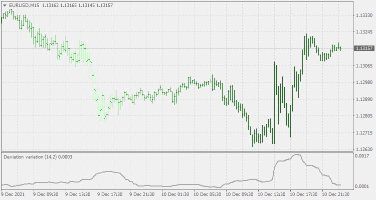 Momentum deviation - indicator for MetaTrader 4