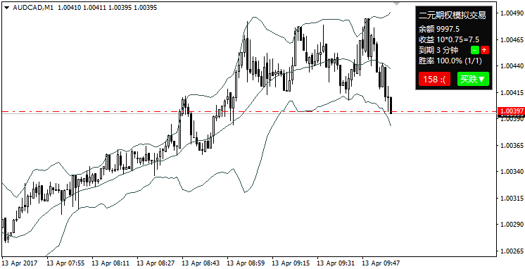 Binary Options Simulated Trading Indicator for MT4 - indicator for MetaTrader 4