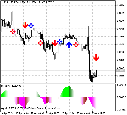 Discipline - indicator for MetaTrader 5
