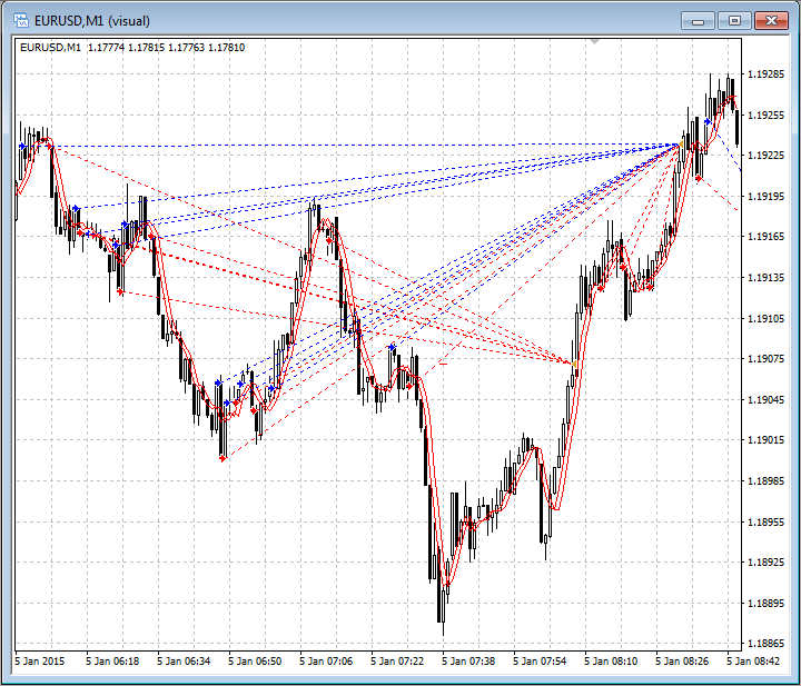 EA Hedge Average - expert for MetaTrader 4