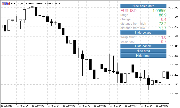 Daily Data - indicator for MetaTrader 5