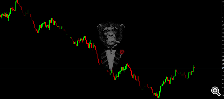 Customized bmap chart - indicator for MetaTrader 5