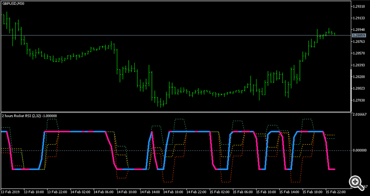 Rocket RSI pivots - indicator for MetaTrader 5