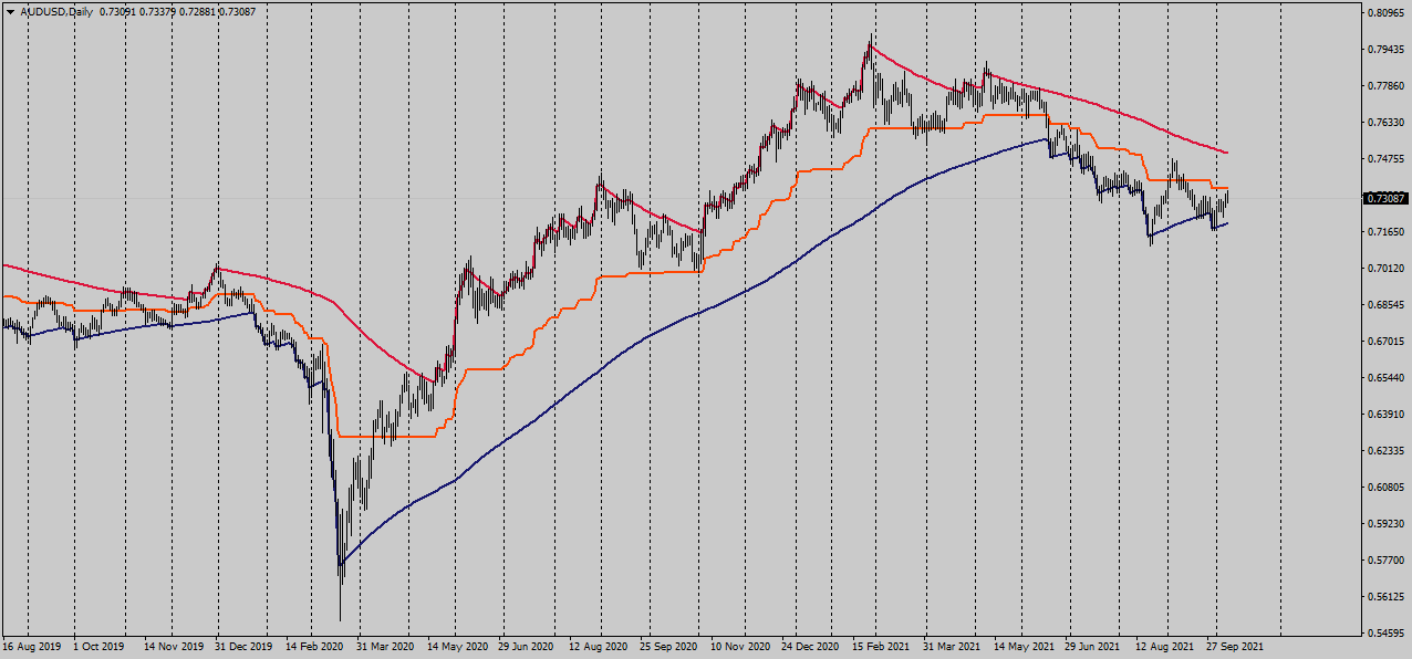 G channel - indicator for MetaTrader 4
