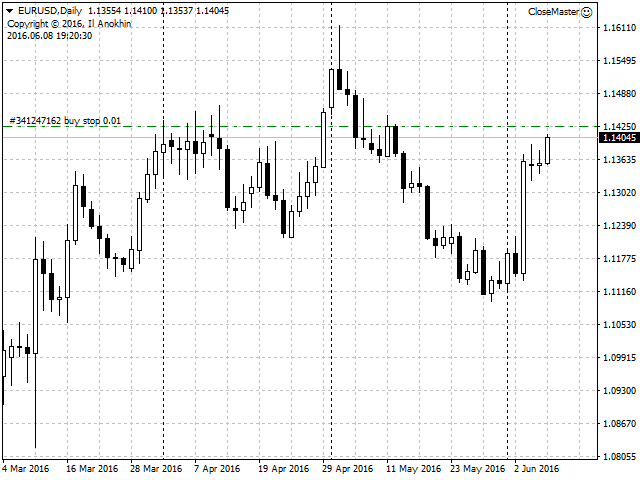 Close Master - expert for MetaTrader 4