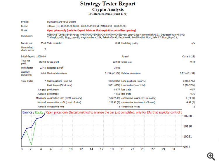 Crypto Analysis - expert for MetaTrader 4