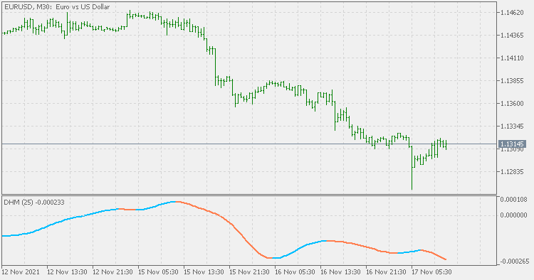 DMH - indicator for MetaTrader 5