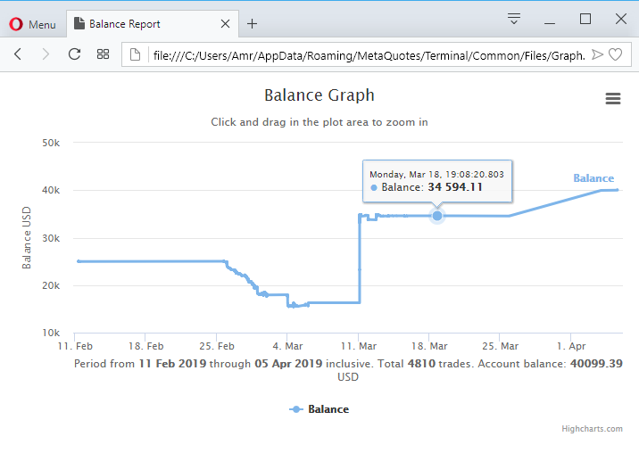 Balance Graph HTML - script for MetaTrader 5