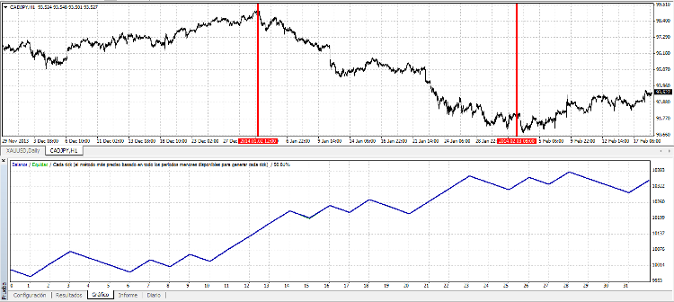 SwingCyborg - expert for MetaTrader 4