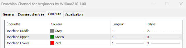 Donchian Channel for beginners by William210 - indicator for MetaTrader 5