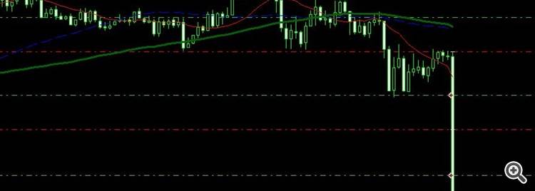 MoveStoploss - expert for MetaTrader 5