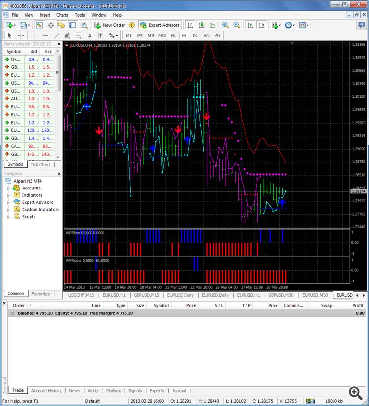 WPR_3HTF - indicator for MetaTrader 5