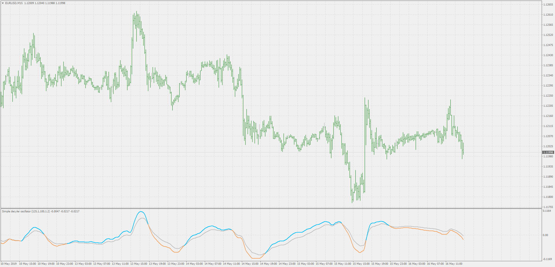 Simple decycler oscillator - indicator for MetaTrader 4