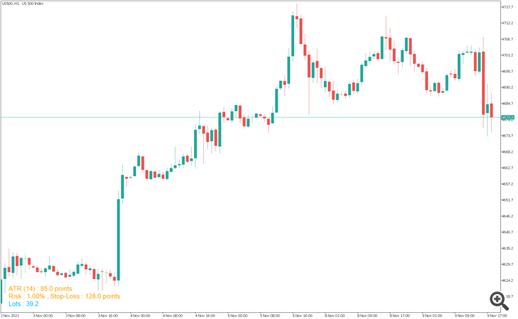 Position Size Calculator - indicator for MetaTrader 5