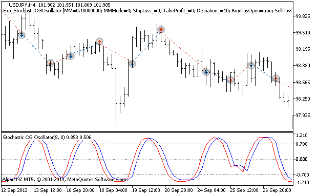 Exp_StochasticCGOscillator - expert for MetaTrader 5