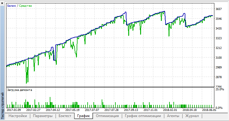 1H EUR_USD - expert for MetaTrader 5