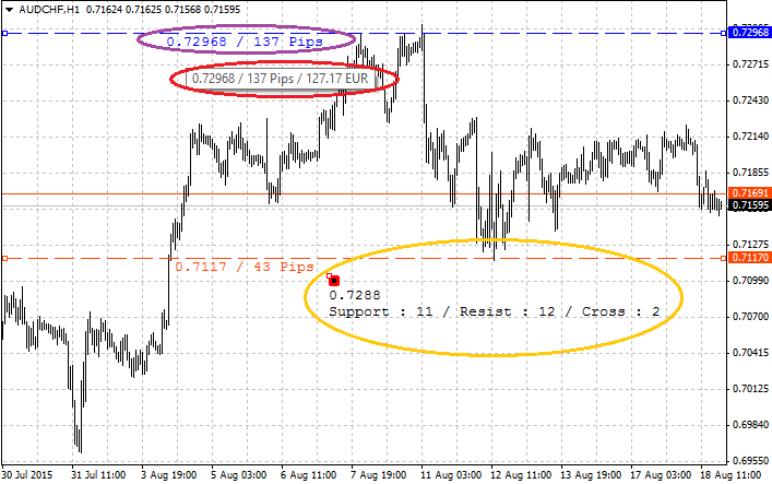 Support Resistance - Tools - indicator for MetaTrader 4