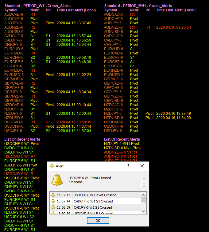 Multi Pair Pivot Point Scanner Alerts 2.8 - indicator for MetaTrader 5